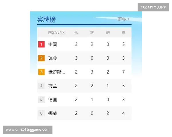 中国跳水队2025年世锦赛奖牌榜：九金三银四铜居首